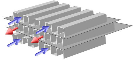 Plate heat recovery